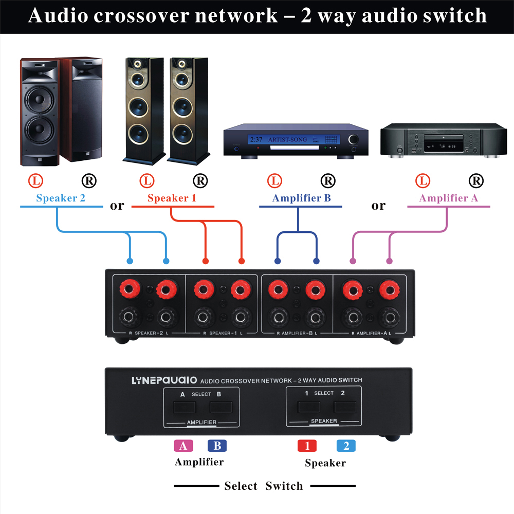 2 In 2 Out Speaker Selector Sw - Power Tools Distributor incelemesi ve fiyatı