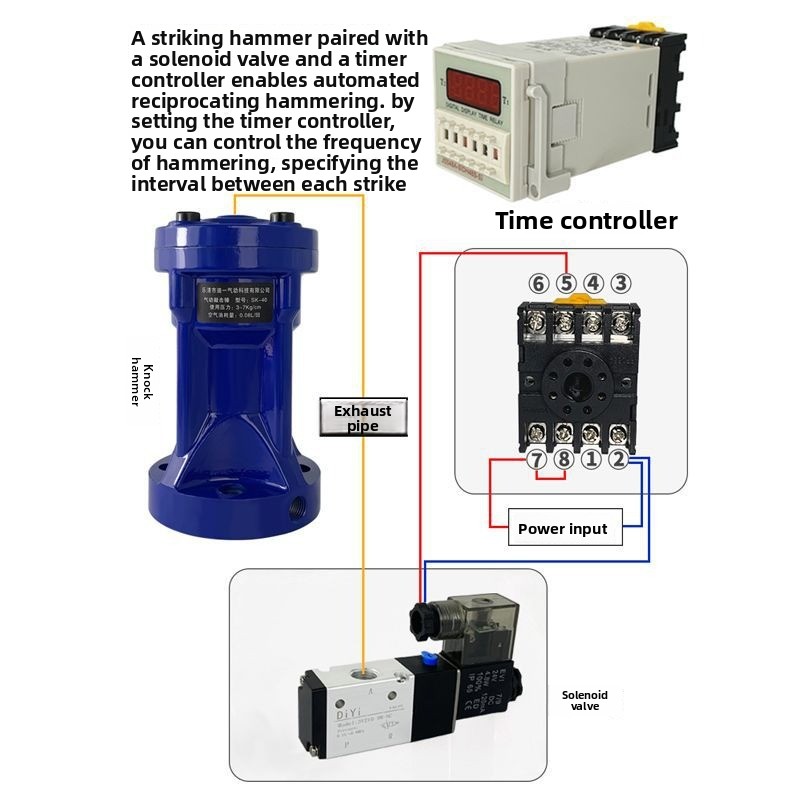 Air hammer, powerful impact pn - Power Tools Impact incelemesi ve fiyatı