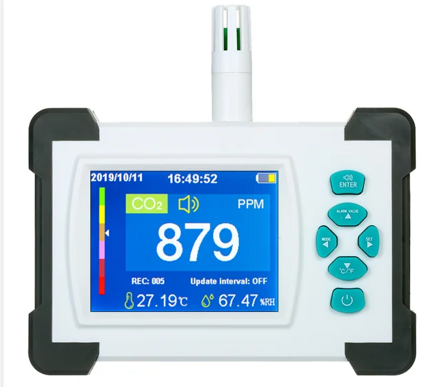 Air Quality Detector Indoor Ai - Power Tools Pdf incelemesi ve fiyatı